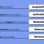 The Unsung Hero: How Sales Drives Success in Product-Led Growth Companies